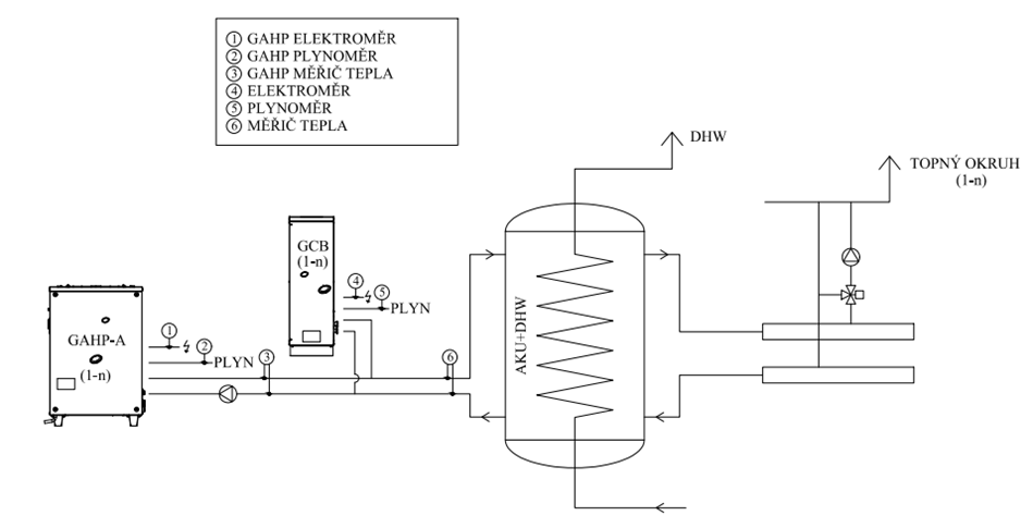 Schematické znázornění kombinovaného systému vytápění a ohřevu teplé vody