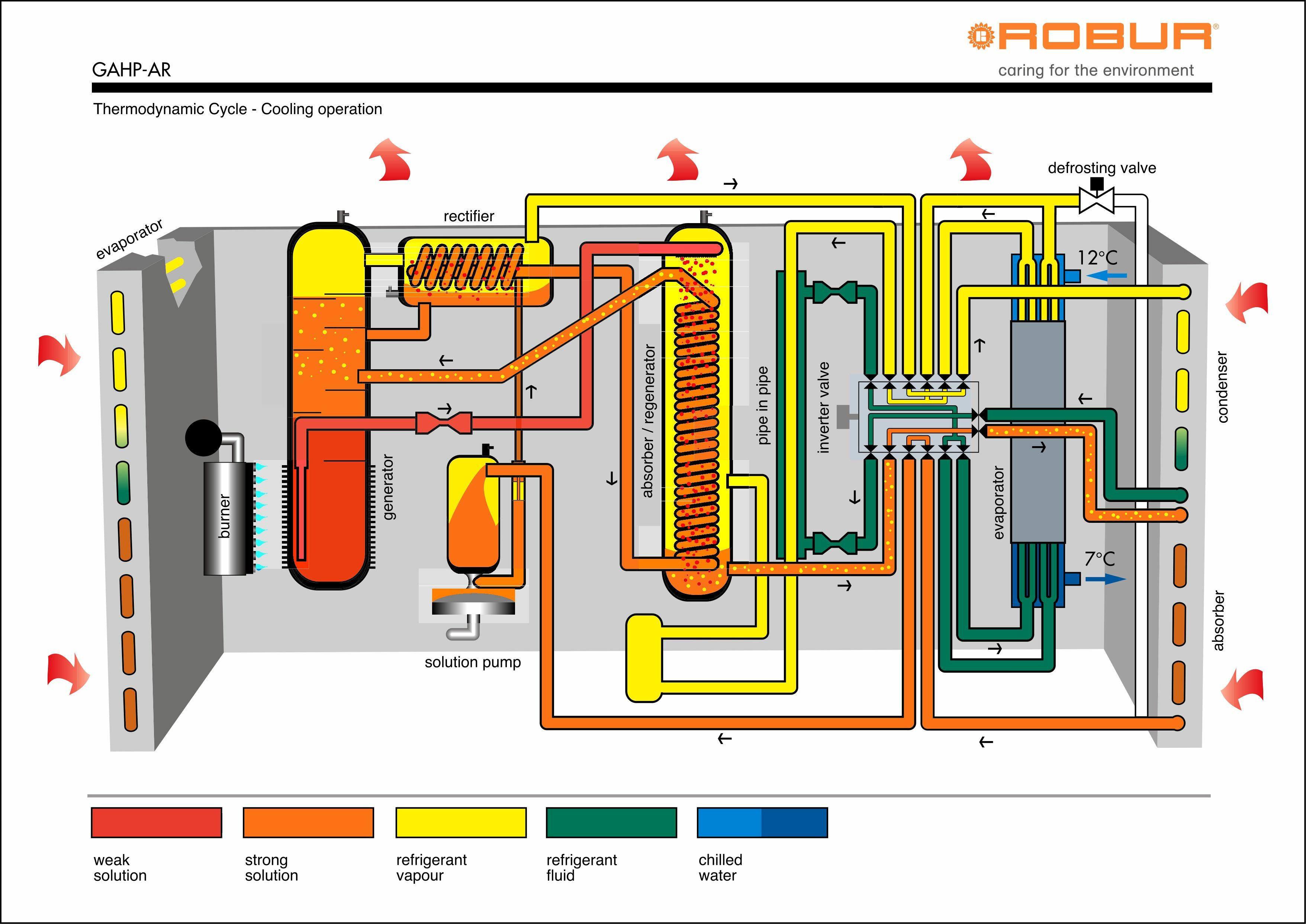 Reversní absorpční tepelné čerpadlo vzduch/voda GAHP AR