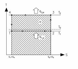 Obrácený Carnotův cyklus